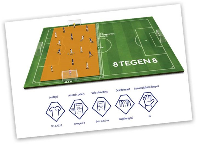 Nwe Wedstrijdvormen 8 tegen 8.jpg