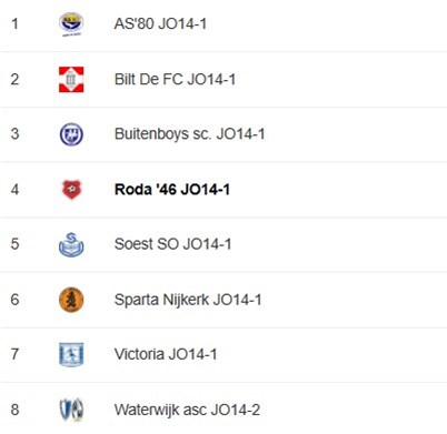 Competitieindeling O14-1.jpg