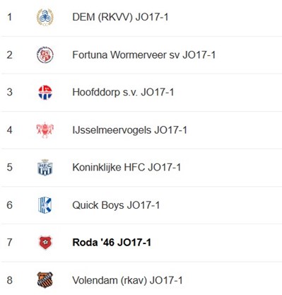 Competitieindeling O17-1.jpg