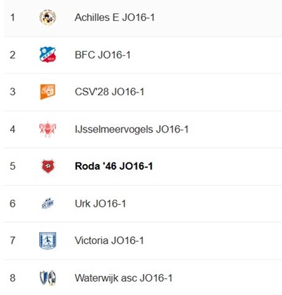 Competitieindeling O16-1.jpg