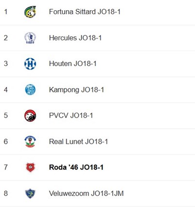 Competitieindeling O18-1.jpg