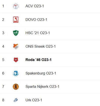 Competitieindeling O23-1.jpg
