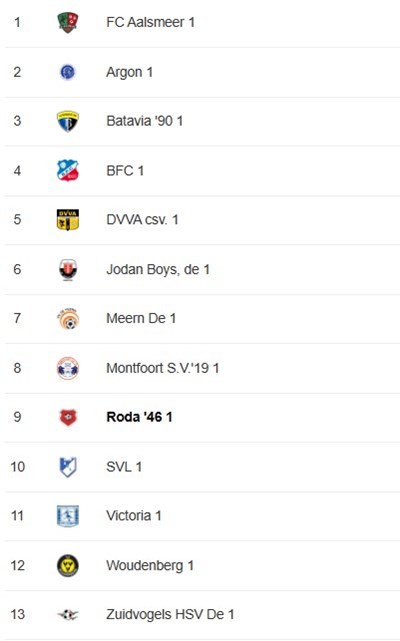 Competitieindeling RODA 1.jpg