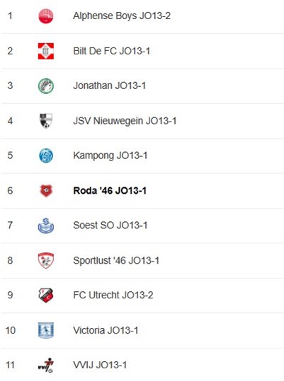 Competitieindeling O13-1.jpg