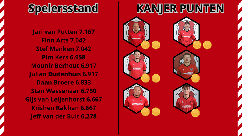 opstelling Roda'46 1 (5).png