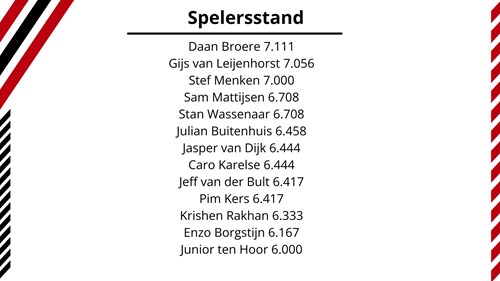 opstelling Roda'46 1 (21).jpg