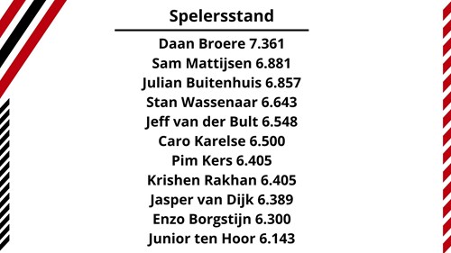 opstelling Roda'46 1 (2).jpg (6)