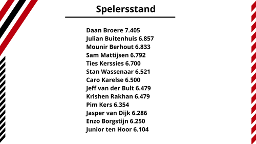opstelling Roda'46 1 (2).png