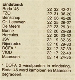1977-1978_eindstand_250x266.jpg