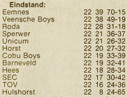 1982_eindstand_zat1_500x380.jpg