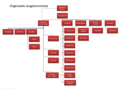 organisatie jc_710x533.jpg